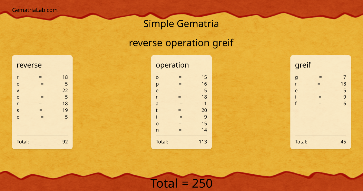 reverse operation greif in simple Gematria